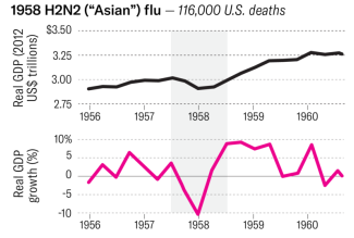 1968 H3N2 (Hong Kong) flu